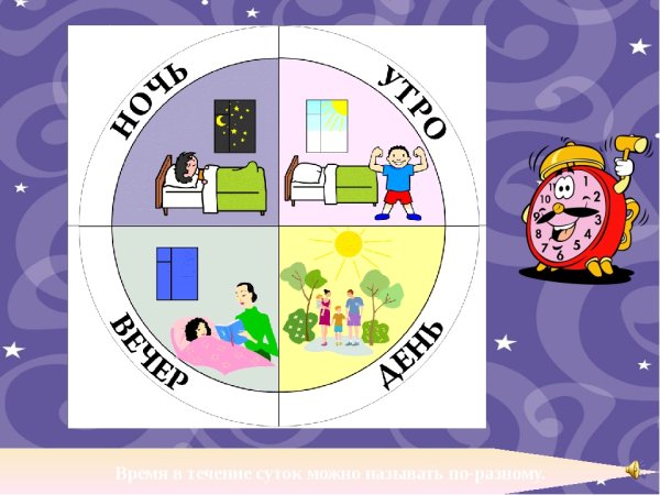 Части суток часы для детей