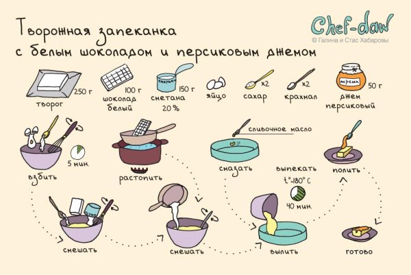 Рецепты в картинках Chef DAW печенье