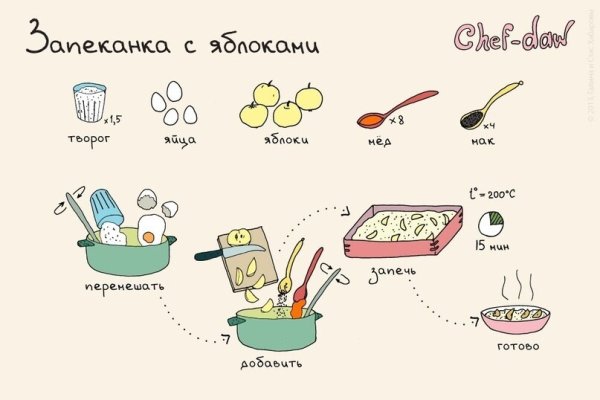 Рецепты нарисованные на картинках