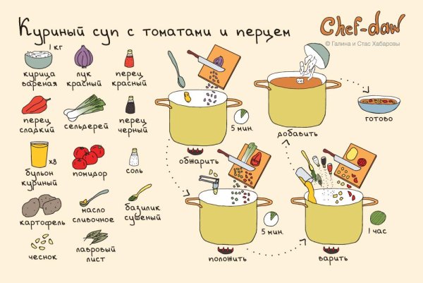 Рецепты в картинках