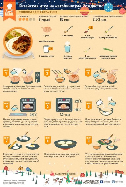 Рецепты салатов в картинках