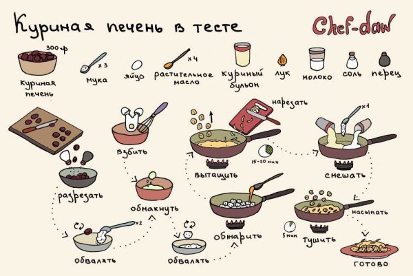Chef DAW рецепты супов