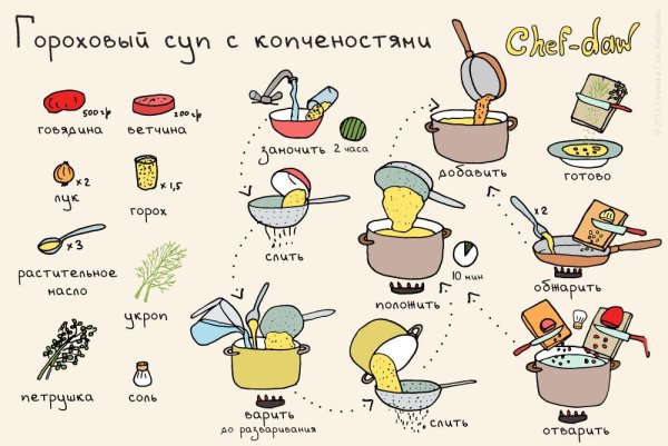 Простые рецепты на каждый день