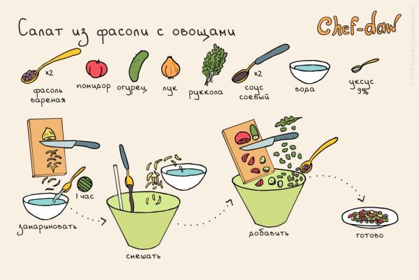 Шуточные рецепты