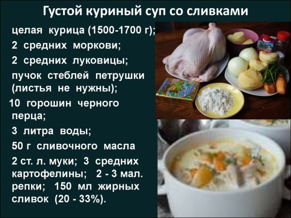 Рисунки рецептов блюд