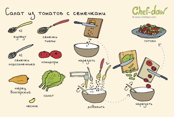 Рецепты Chef DAW Завтраки