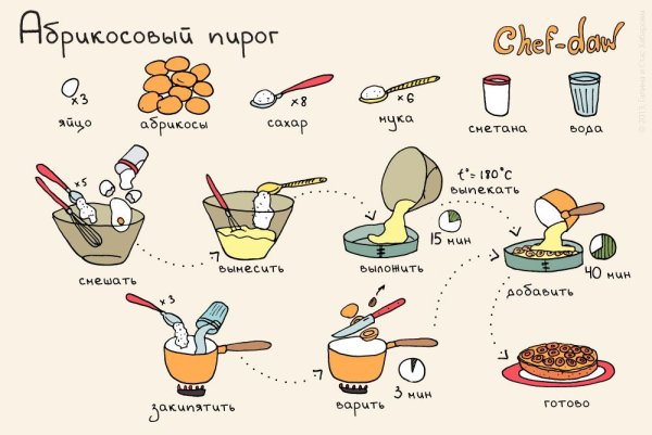 Картошка с опятами