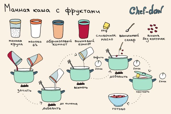 Картинки с рецептами тортов