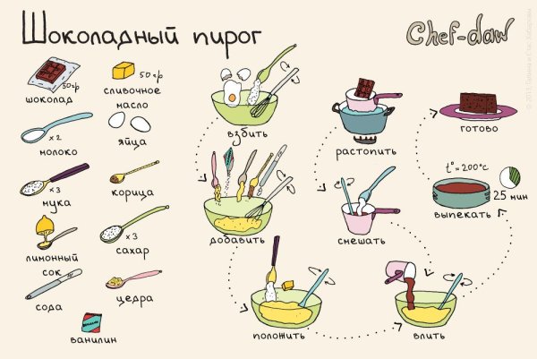 Вегетарианские блюда