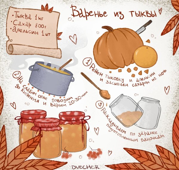 Спасибо за рецепт