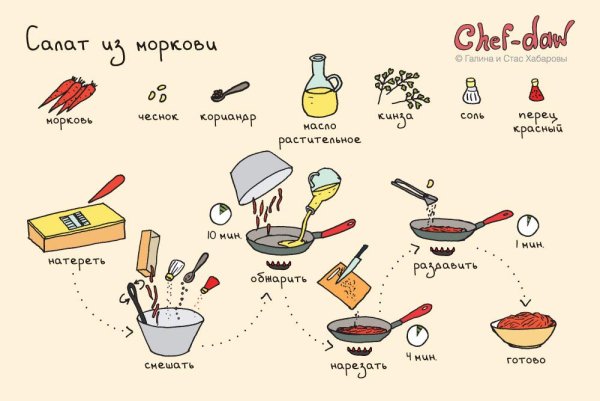 Рецепты для детей