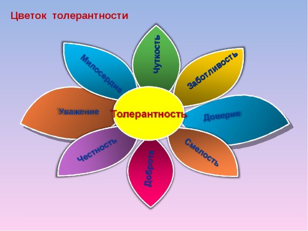Международный день толерантности
