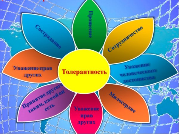 Толерантность презентация