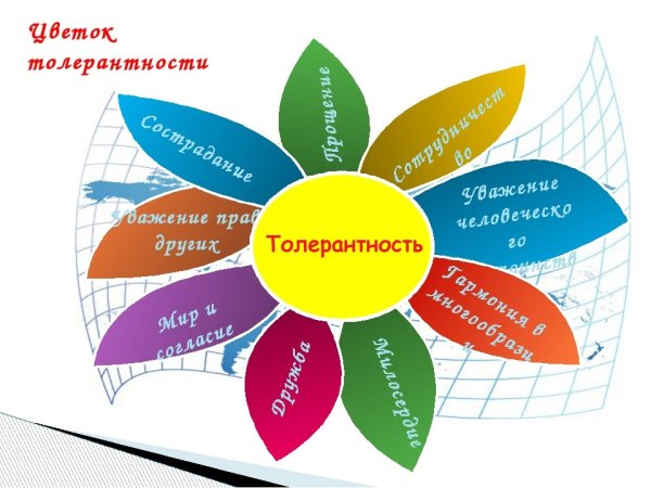 Рисунок на тему Дружба народов