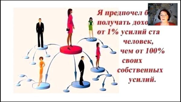 Дополнительный заработок в интернете