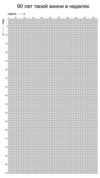 Таблица 90 лет жизни в неделях