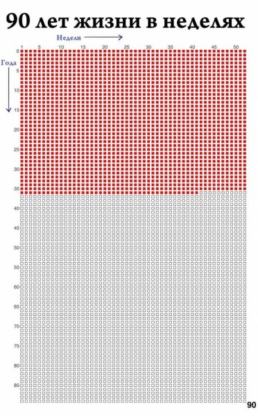 Дополнительное сервисное обслуживание