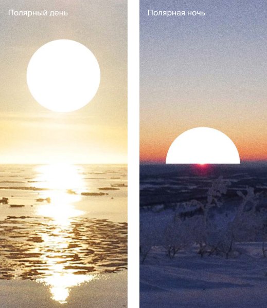 Полярный день солнце