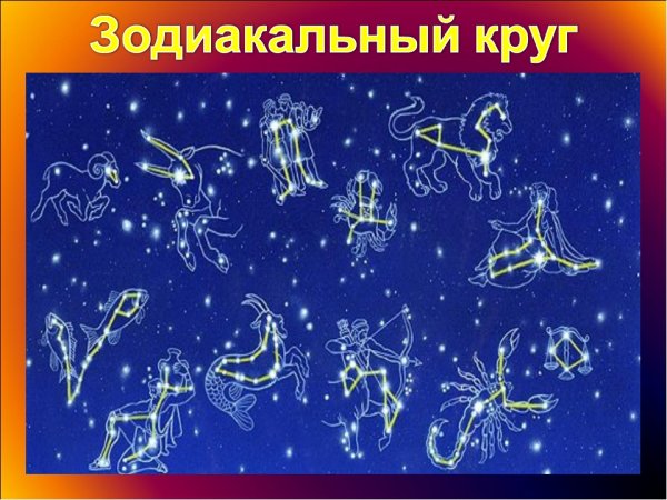 Созвездия для детей 12 знаков зодиака