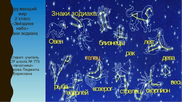 Созвездия зодиака