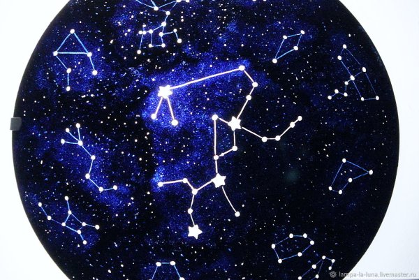 Созвездия знаки зодиака для детей