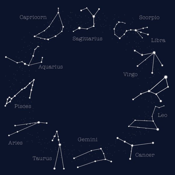 Зодиакальные созвездия на небе