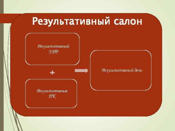 Результативного дня