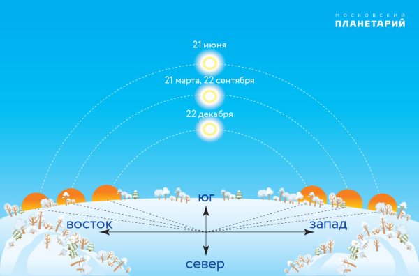 22 Декабря зимнее солнцестояние