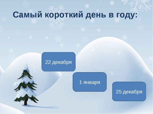 Самый короткий день в году