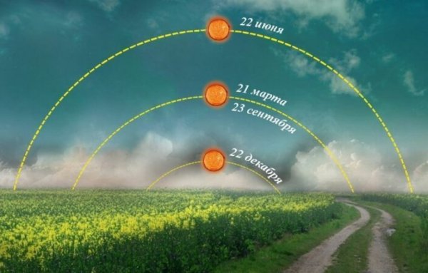 Астрономическое лето