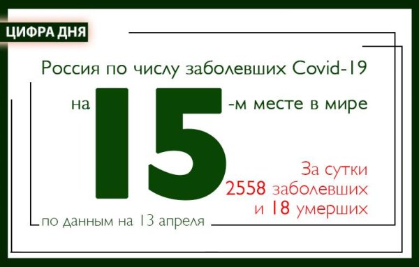 Интересная цифра дня