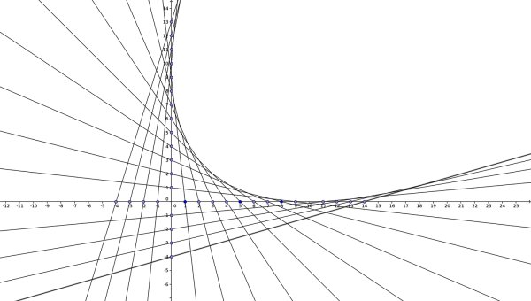 Линия в векторной графике