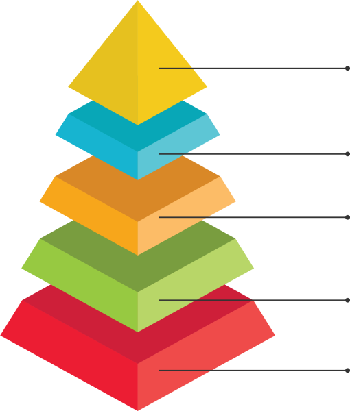 Пирамида результатов