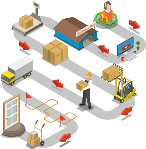 Организация снабжения предприятия