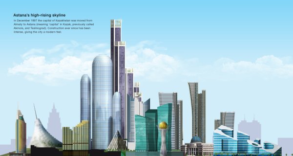 Астана вектор