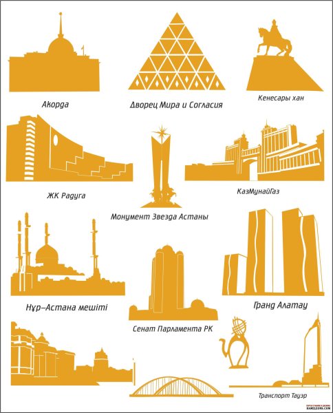 Достопримечательности Астаны векторные