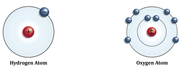 Строение атома кислорода и водорода