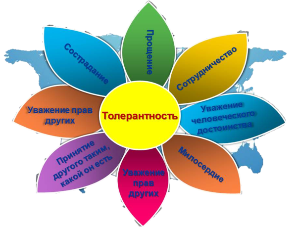 Я ты он она вместе дружная семья