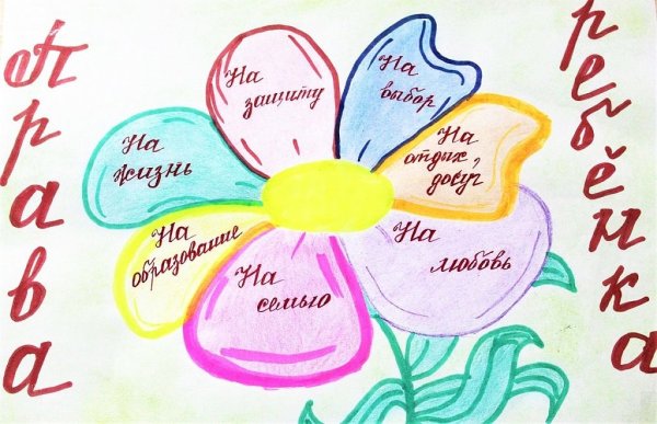 Рисунок на тему права дитетей