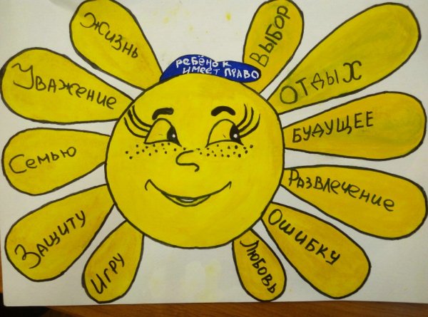Рисунок права ребенка