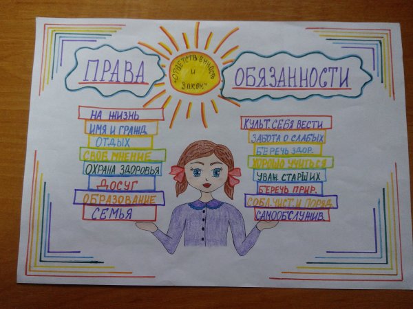 Плакат Мои права и обязанности