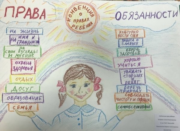 Рисунок на тему Мои права