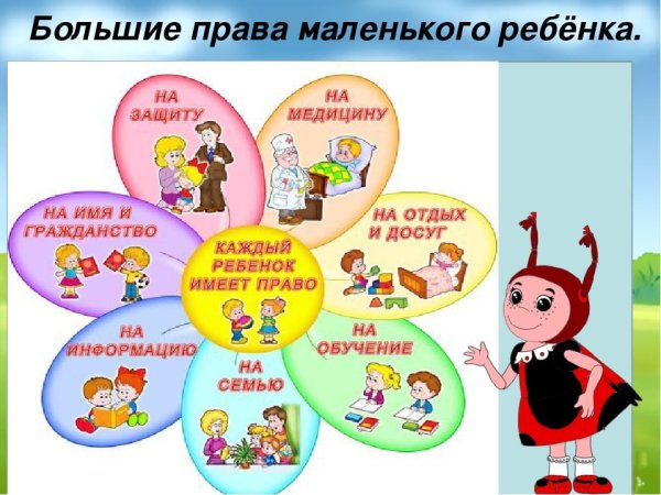 Права человека глазами ребенка