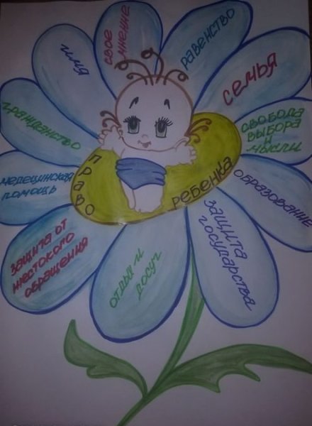 Рисунки по правам ребенка детские