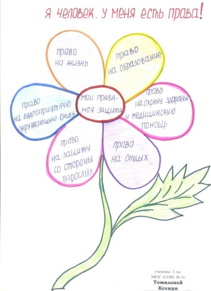 Рисунок на тему я ребенок я имею право