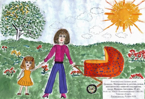 Конституция глазами детей рисунок на конкурс