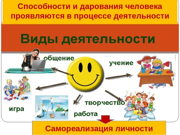 Пособие человек и его деятельность