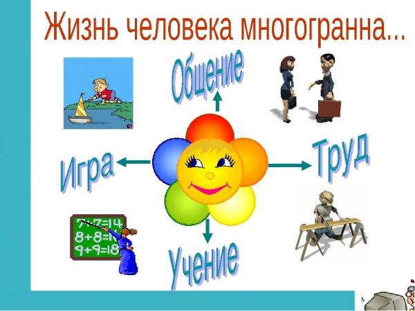 Человек и его деятельность