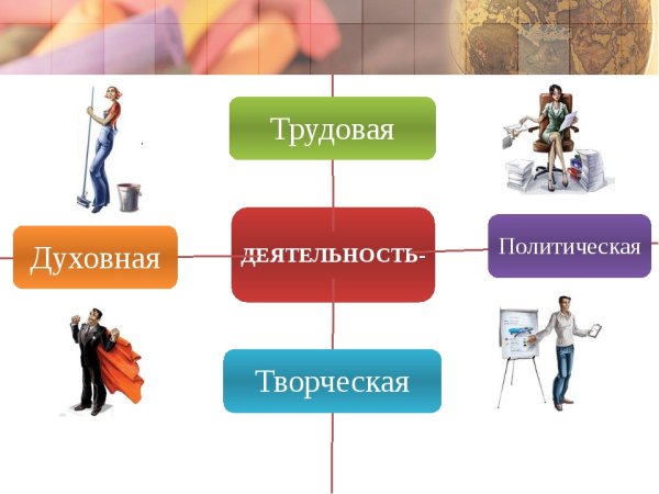 Человек и его деятельность