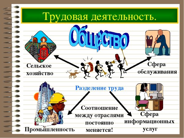 Трудовая деятельность это в обществознании